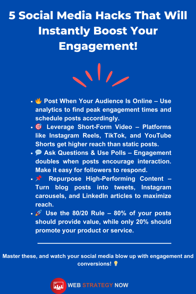 A visually engaging infographic highlighting 5 social media hacks to boost engagement, featuring tips on posting times, short-form video, polls, repurposing content, and the 80/20 rule. The image is designed to complement a digital marketing plan, with a bold blue background and branding elements from Web Strategy Now.