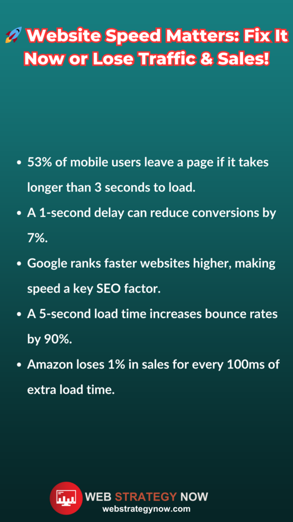 Website speed and performance impact SEO and conversions! 🚀 This infographic highlights key stats, including that 53% of mobile users leave slow sites, a 1-second delay cuts conversions by 7%, and Google prioritizes faster sites. Check website speed and performance online to boost rankings and improve your page speed performance score. Learn how SEO marketing tips can optimize your site for success. Web Strategy Now branding at the bottom.